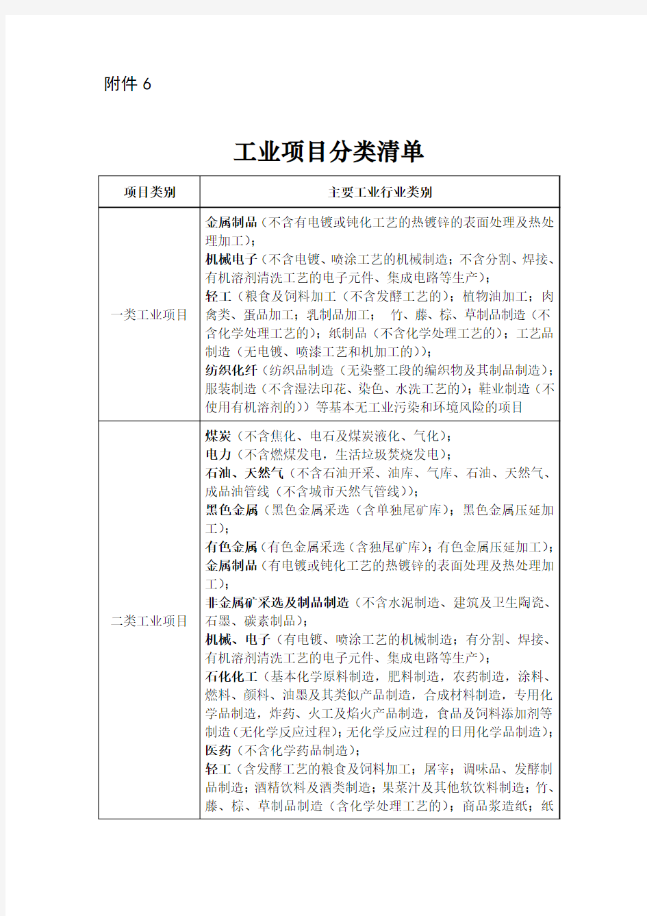 河南工业项目分类清单
