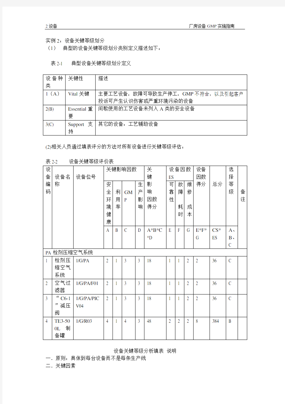 设备关键等级划分