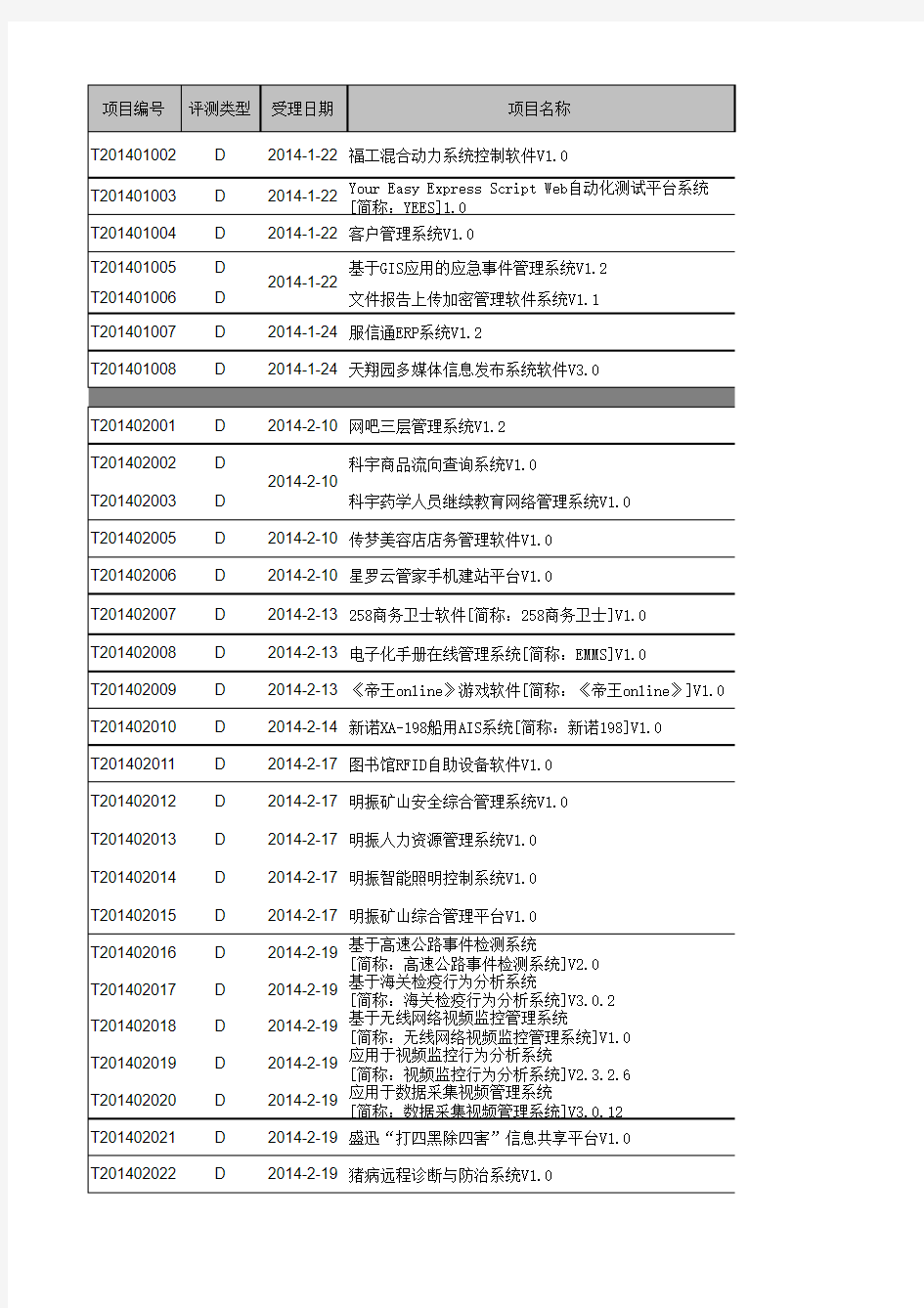 新建 Microsoft Office Excel 工作表(3)