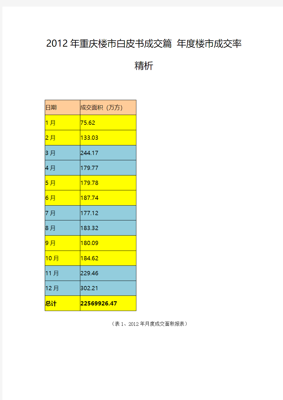 2012年重庆楼市白皮书成交篇 年度楼市成交率精析