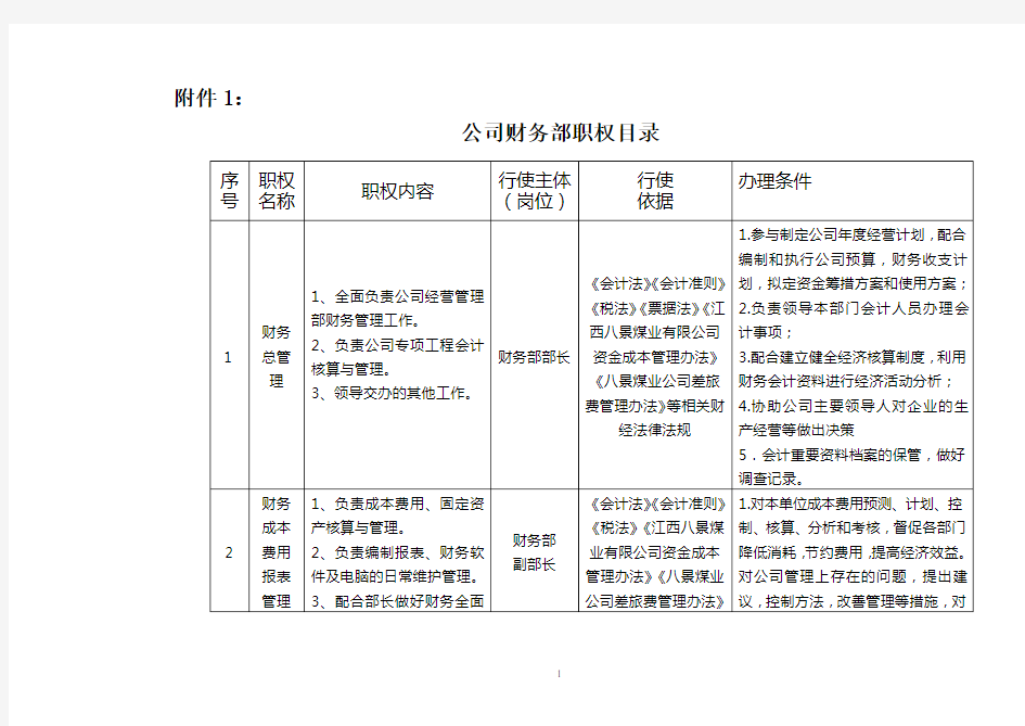 财务部职权目录、岗位职责等