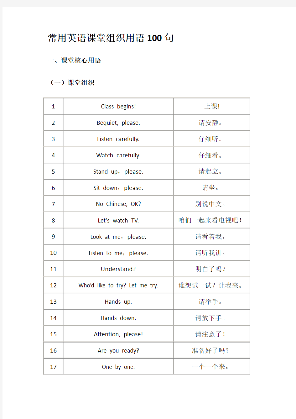 常用英语课堂组织用语100句