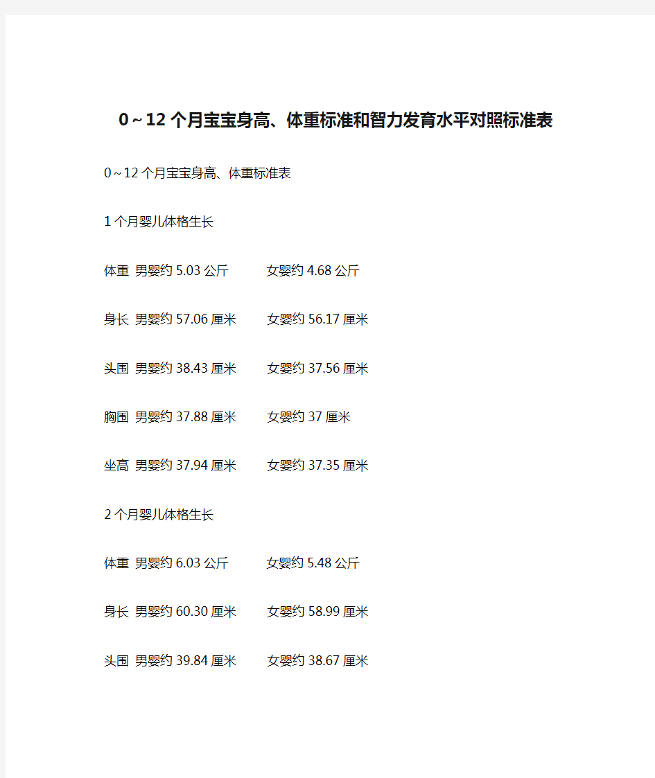 0～12个月宝宝身高、体重标准和智力发育水平对照标准表