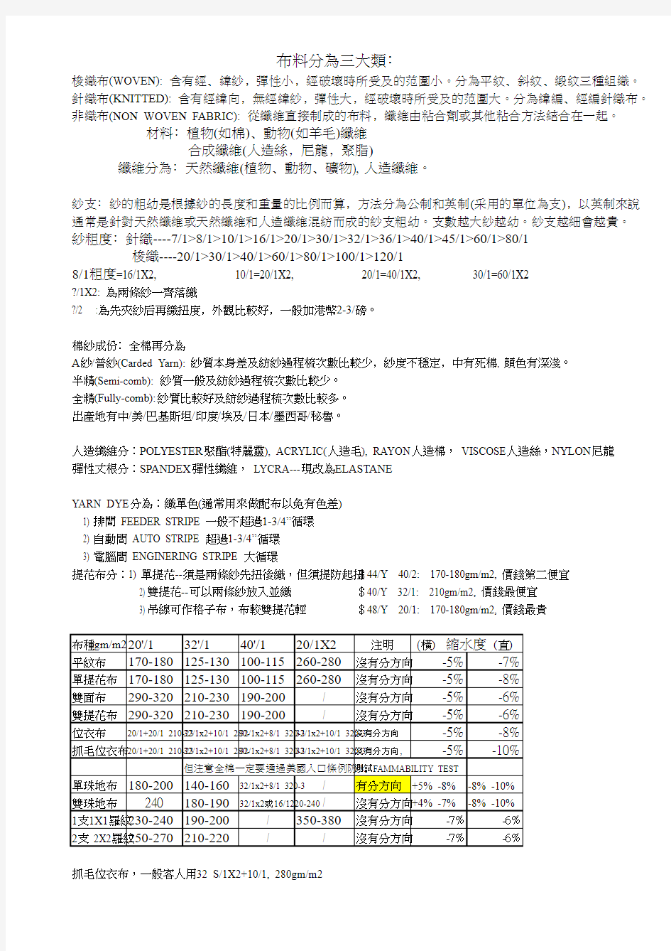 纱支布料知识