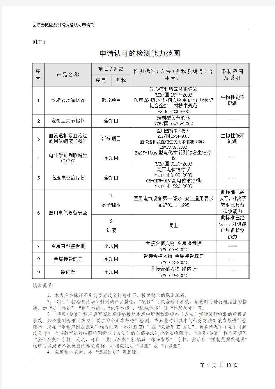 申请认可的检测能力范围