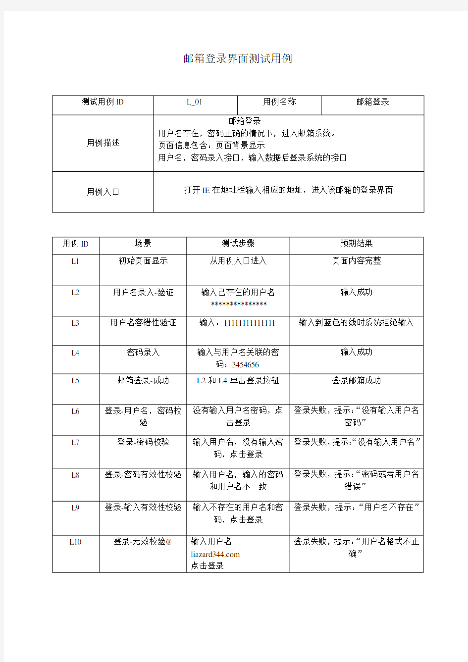 邮箱登录功能测试用例