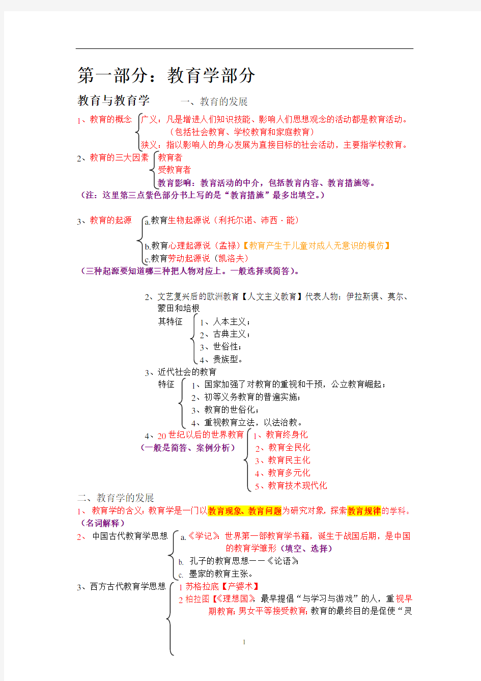 教师招聘考试教育学、教育心理学复习重点考点汇总