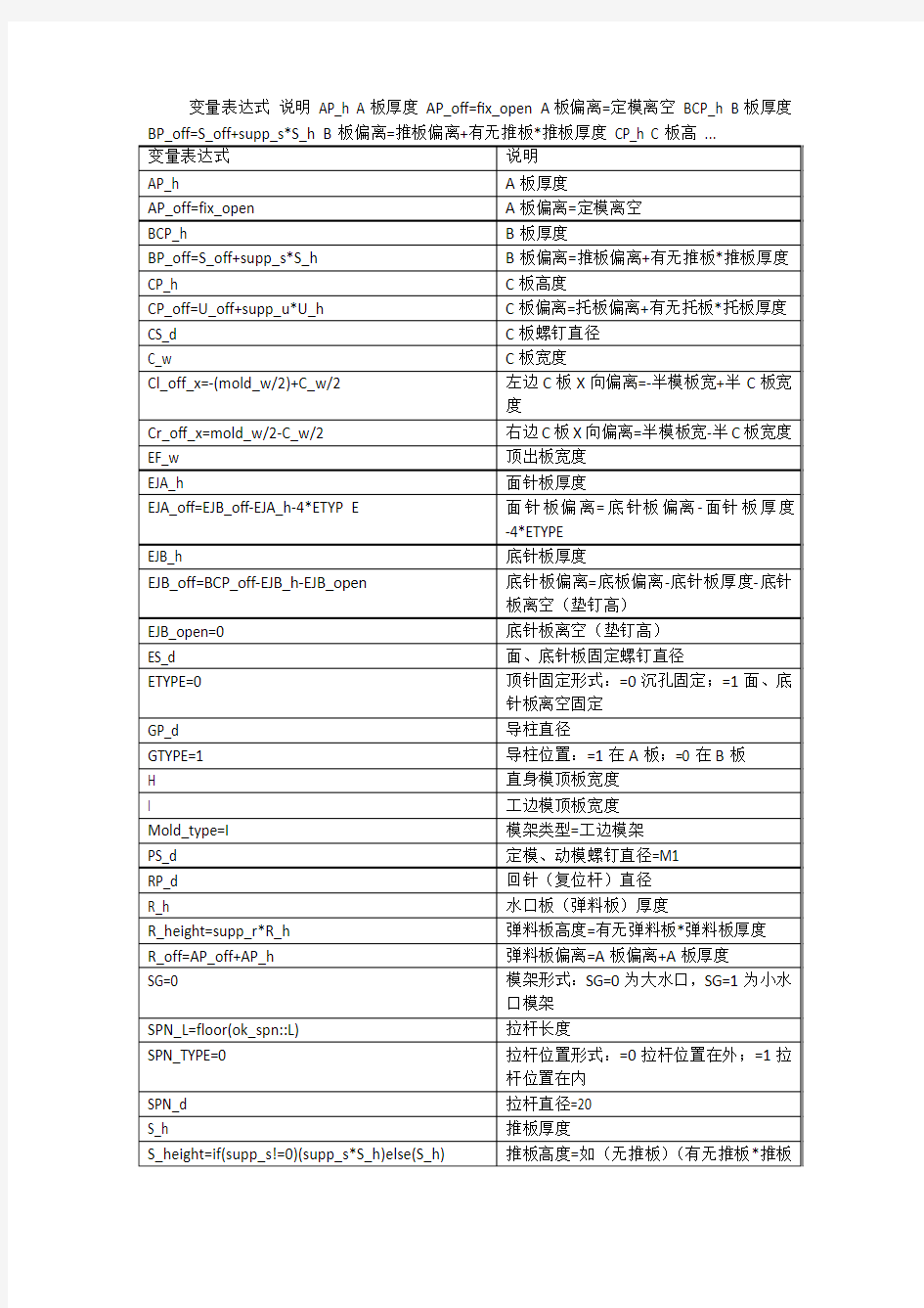 模架的参数