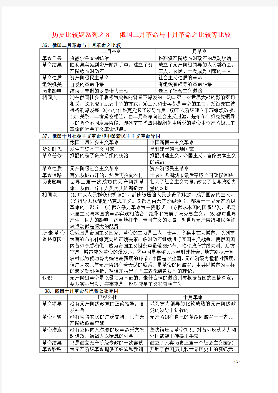 高中历史 比较题系列8 俄国二月革命与十月革命之比较等比较学案