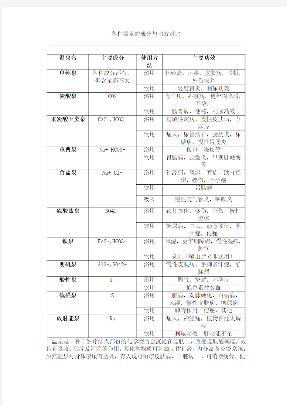 各种温泉的成分与功效对比