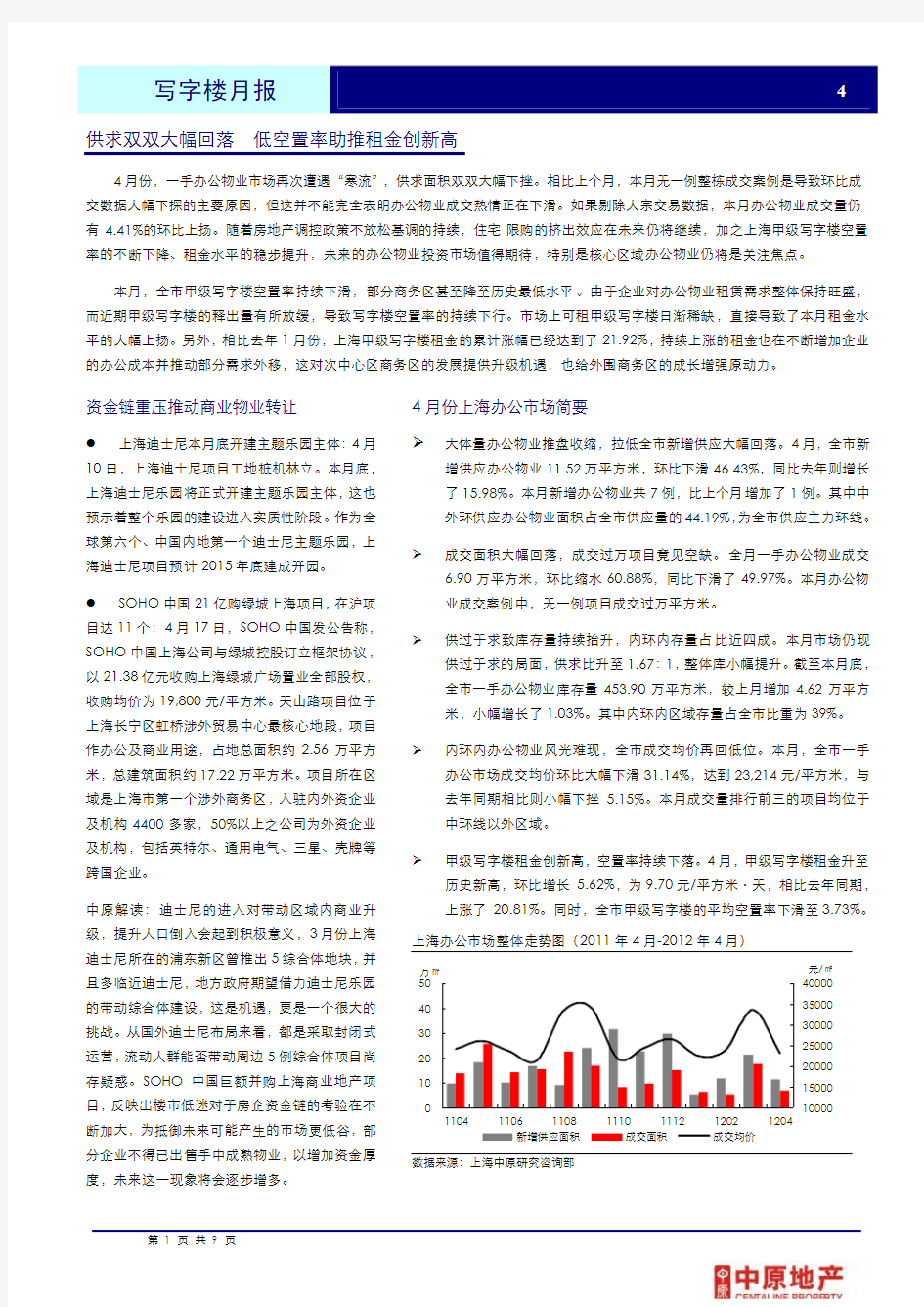 中原地产上海一手写字楼市场月报04月