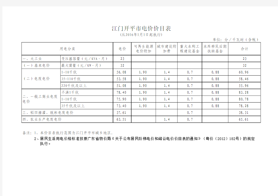 粤发改价格(2015)819号_D9江门开平市电价表2016年1月