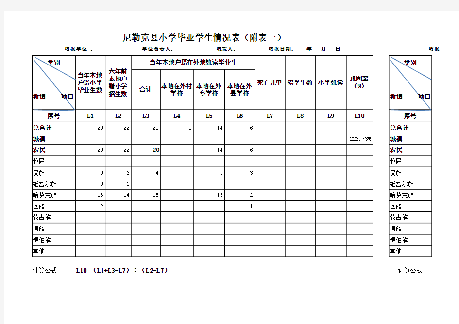 标准化建设普及程度统计表