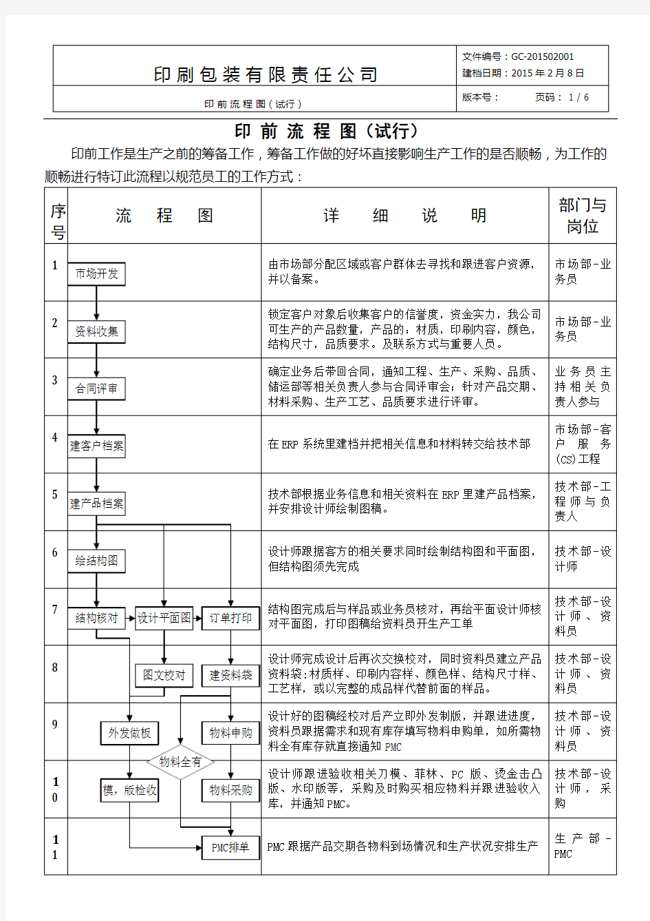 印前流程图