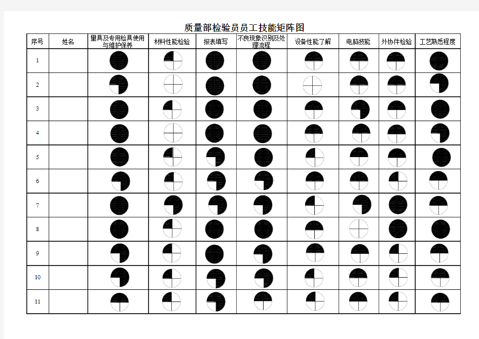 质量部检验员员工技能矩阵图