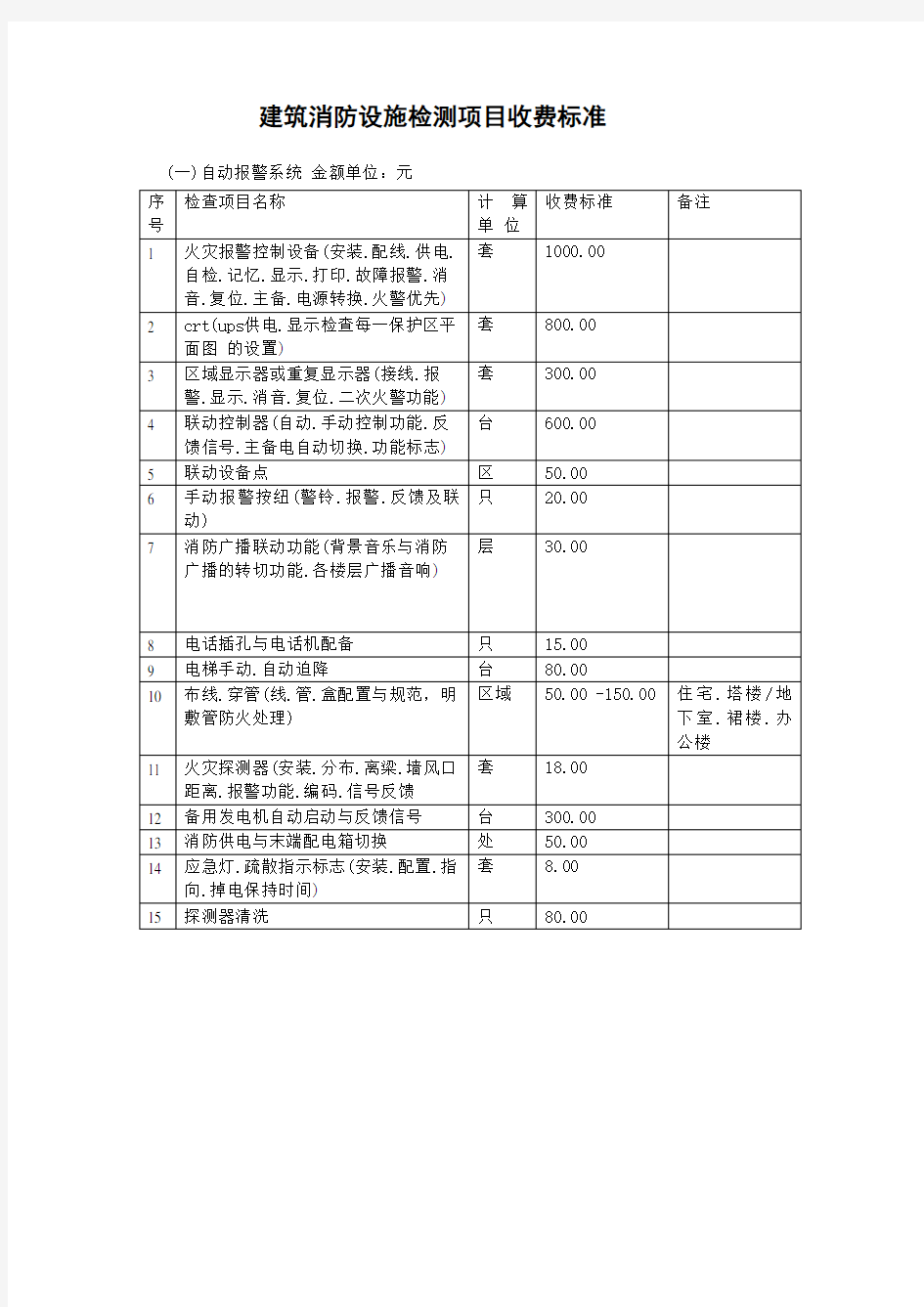 建筑消防设施检测项目收费标准(标准格式)