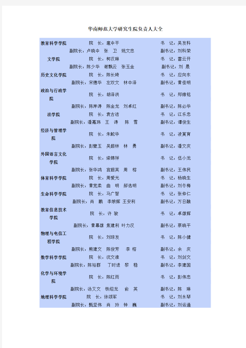 华南师范大学研究生院负责人大全