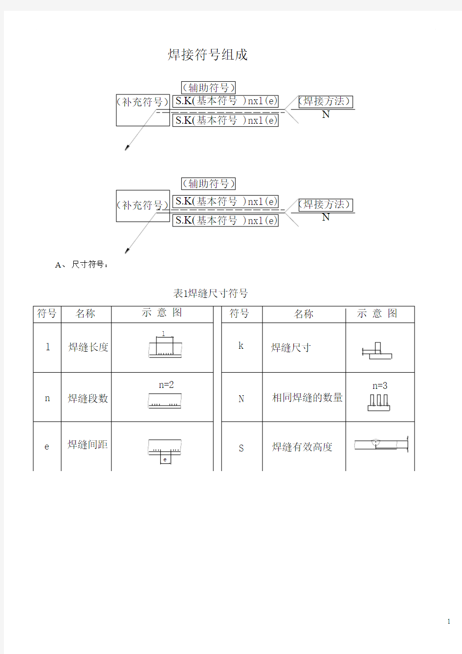 焊接标注规范