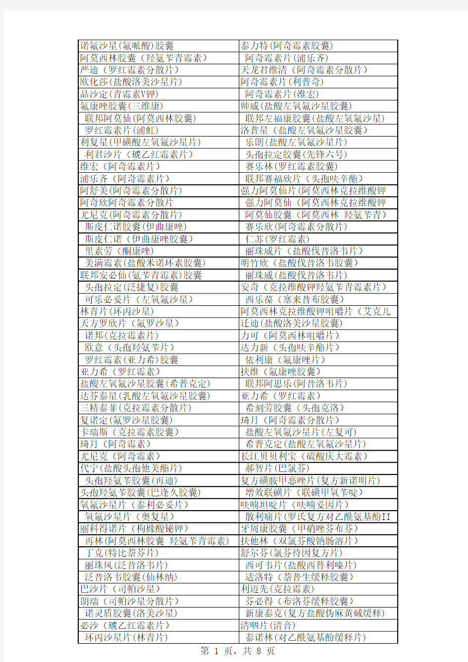 药品商品名与通用名汇总