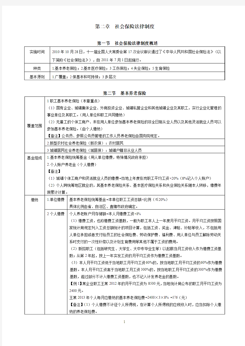 初级经济法讲义第二章_社会保险法