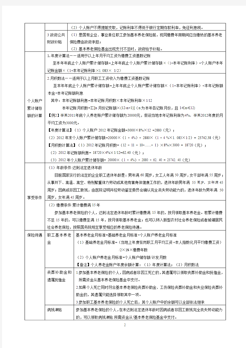 初级经济法讲义第二章_社会保险法