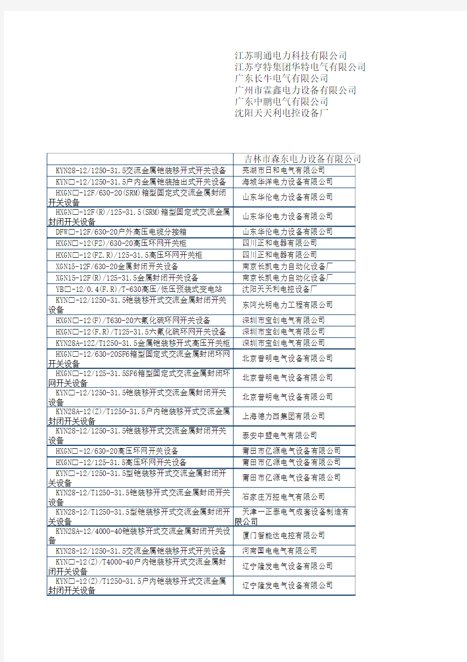 高压开关柜及变压器配套厂家