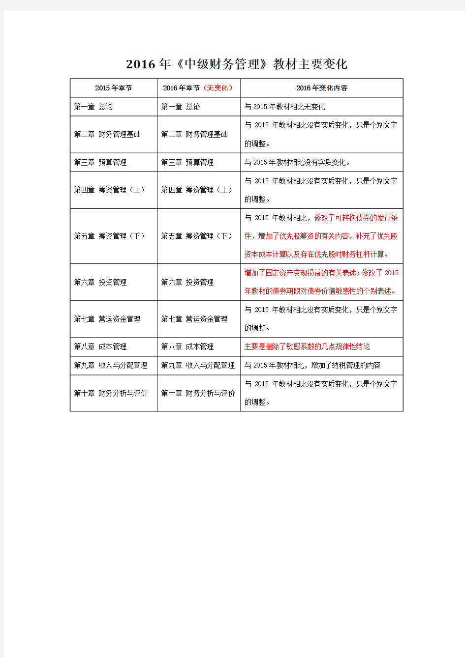 2016年《中级财务管理》教材变化