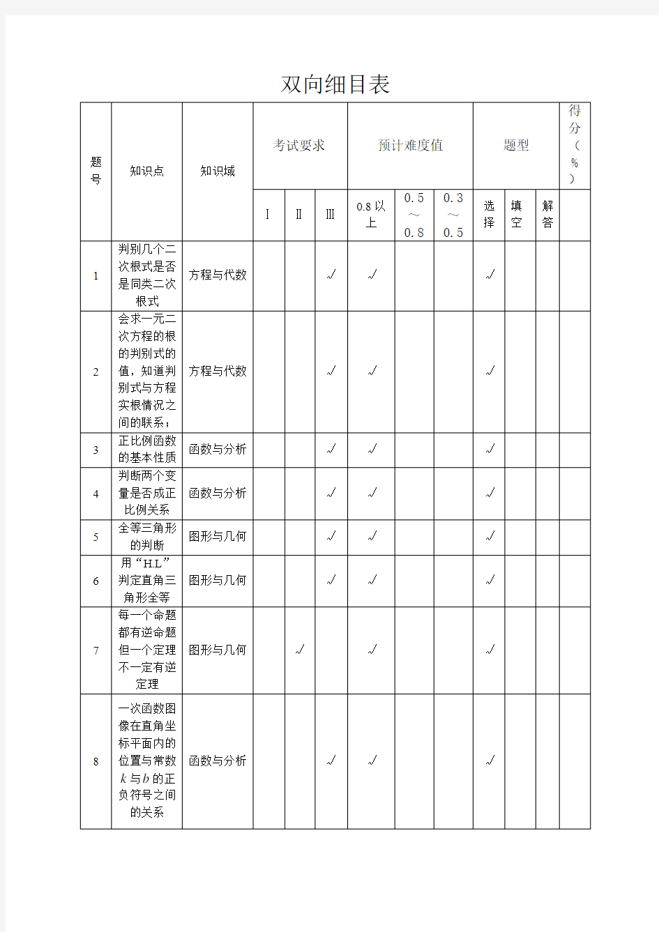 双向细目表(作业)