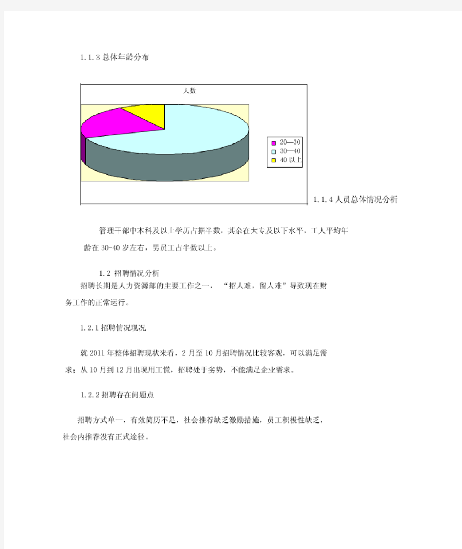 人力资源部2012年工作总结精品完整版