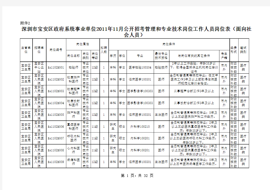 深圳市宝安区政府系统事业单位2011年11月公开招考管理和专业技术岗位工作人员岗位表(面向社会人员)