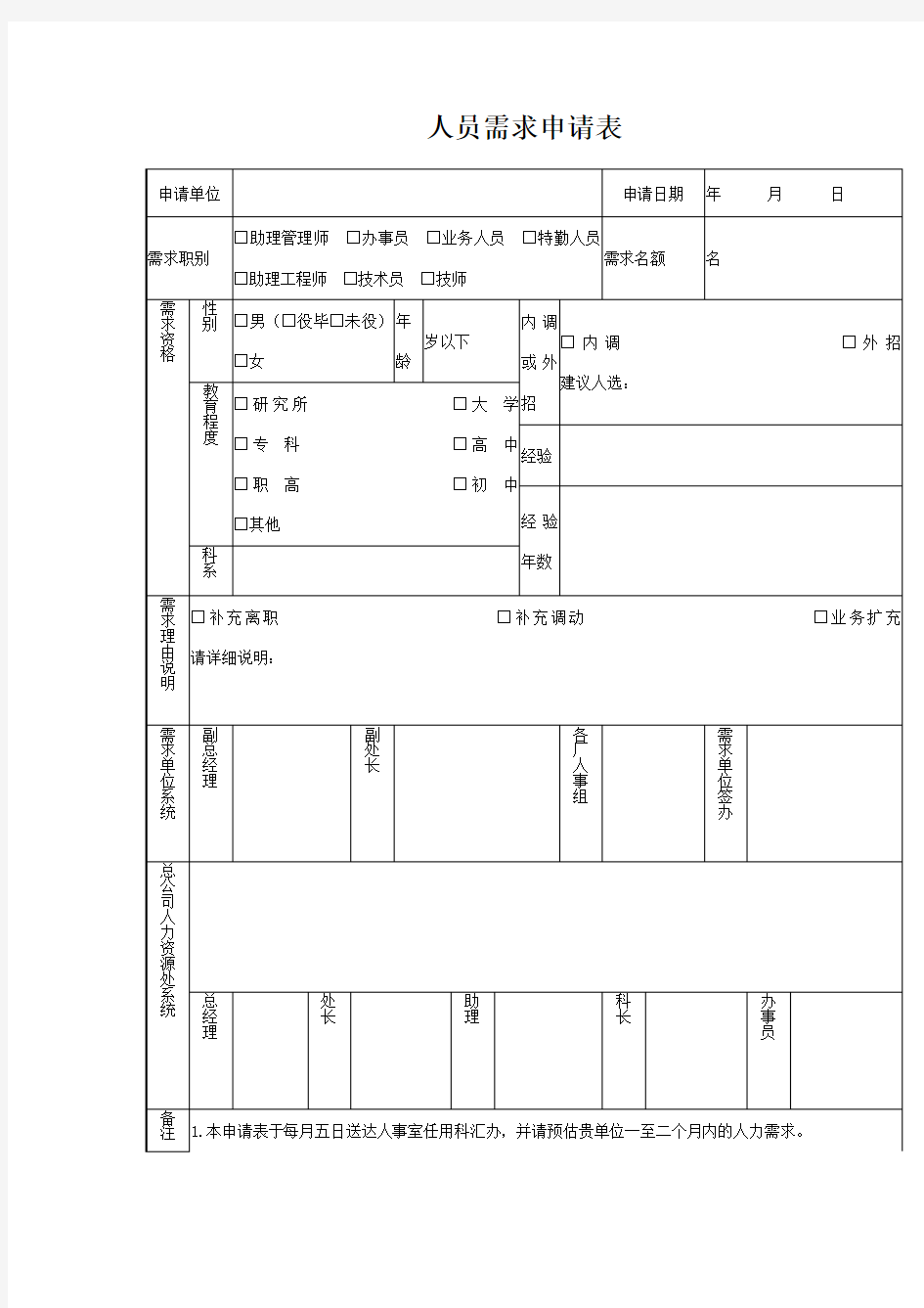 人员需求申请表样本