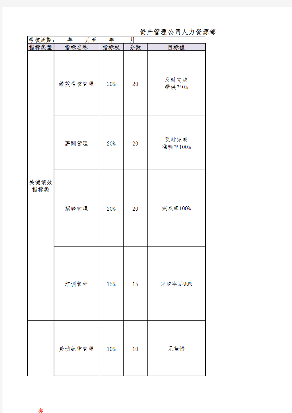 资产管理公司绩效考核表(汇总)