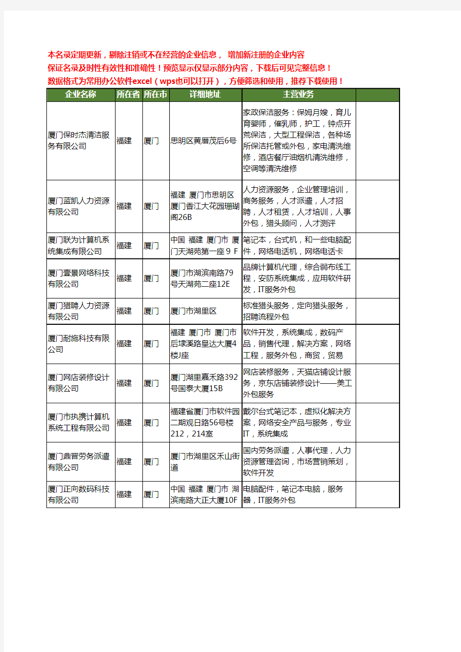 新版福建省厦门服务外包工商企业公司商家名录名单联系方式大全71家