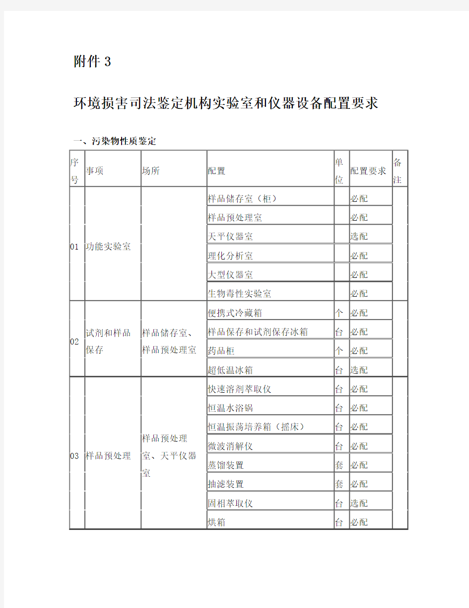 环境损害司法鉴定机构试验室和仪器设备配置要求