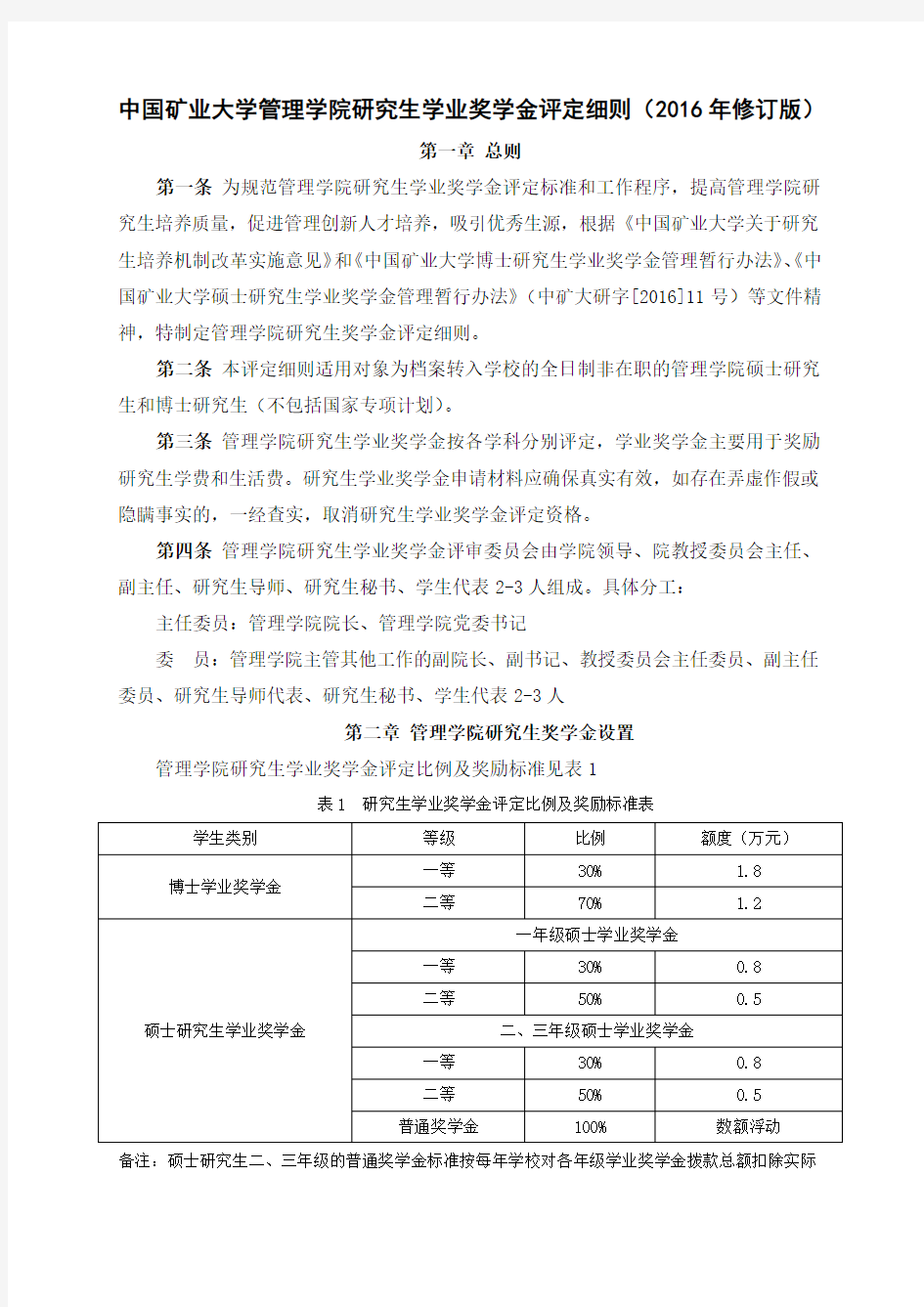 中国矿业大学管理学院研究生学业奖学金评定细则(2016年修