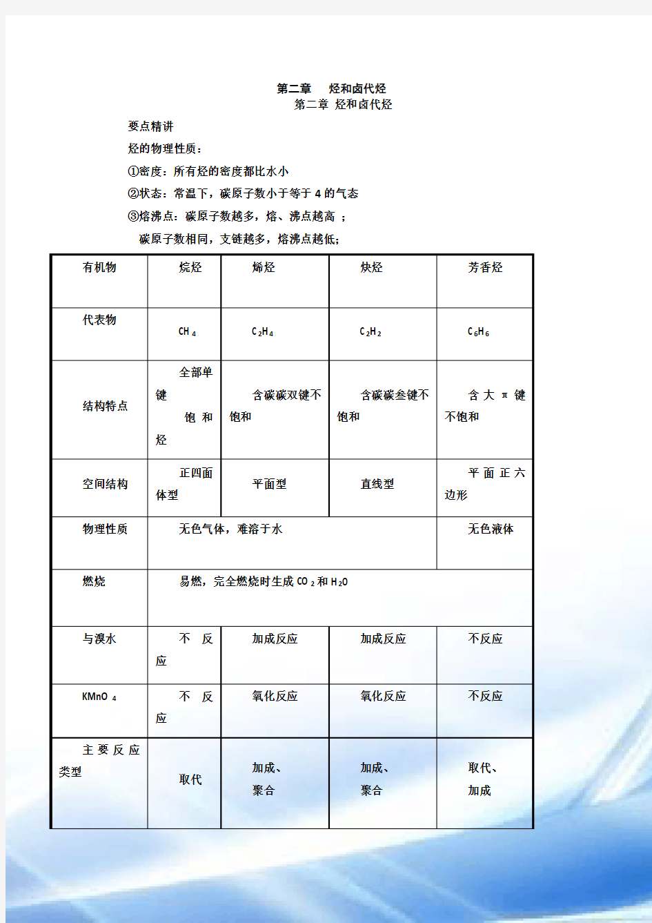 高二化学烃及卤代烃知识点