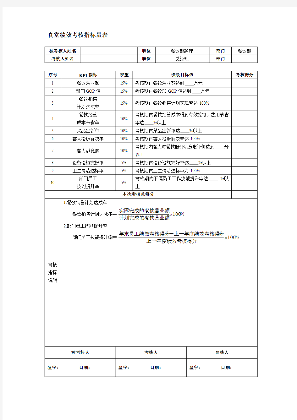 食堂绩效考核指标量表