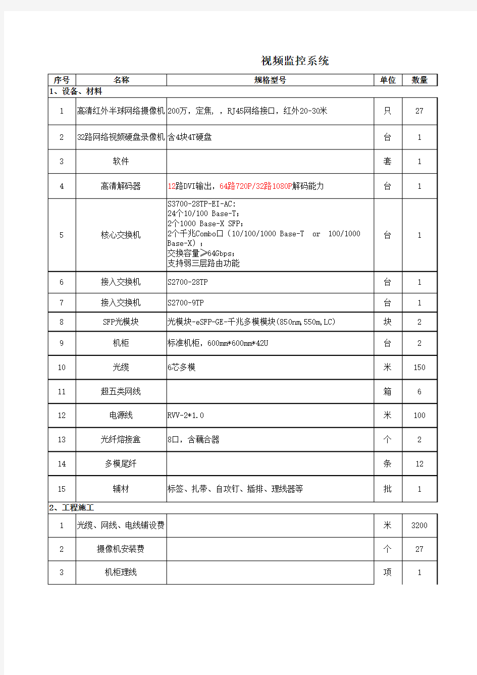 视频监控系统清单