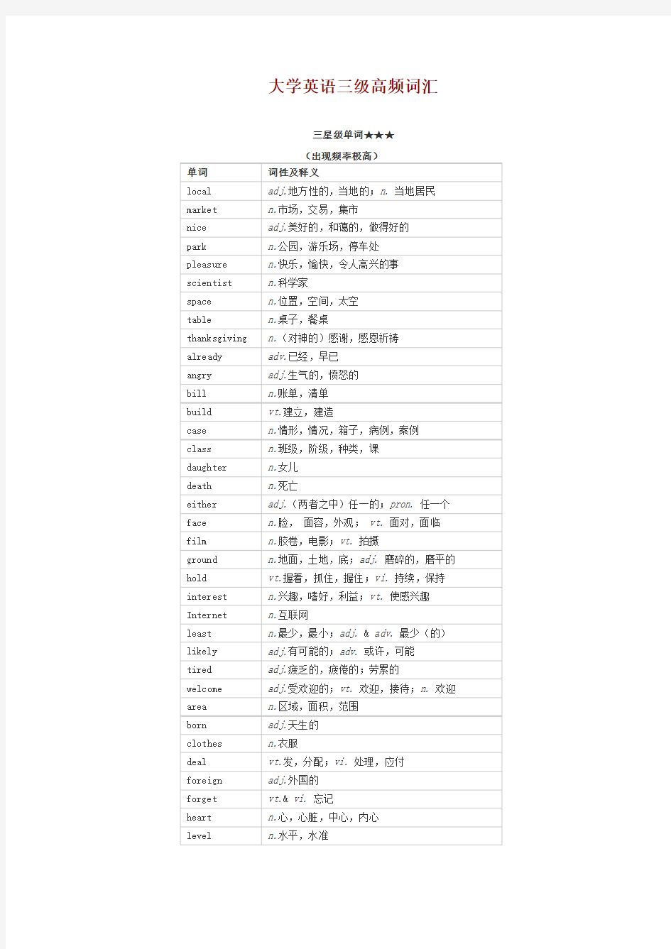 (完整版)大学英语三级高频词汇