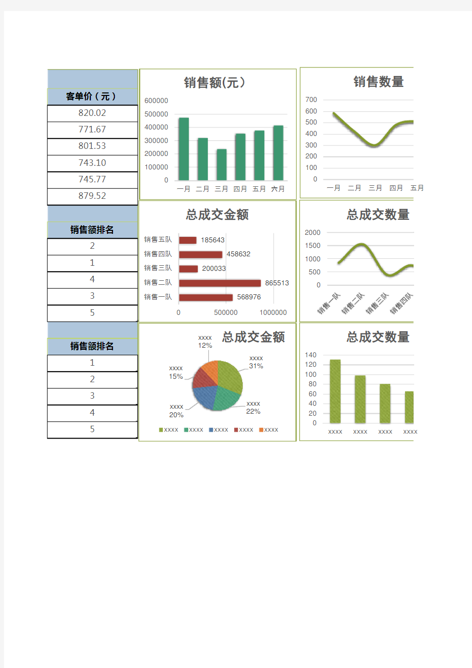 销售数据分析总结表excel模板