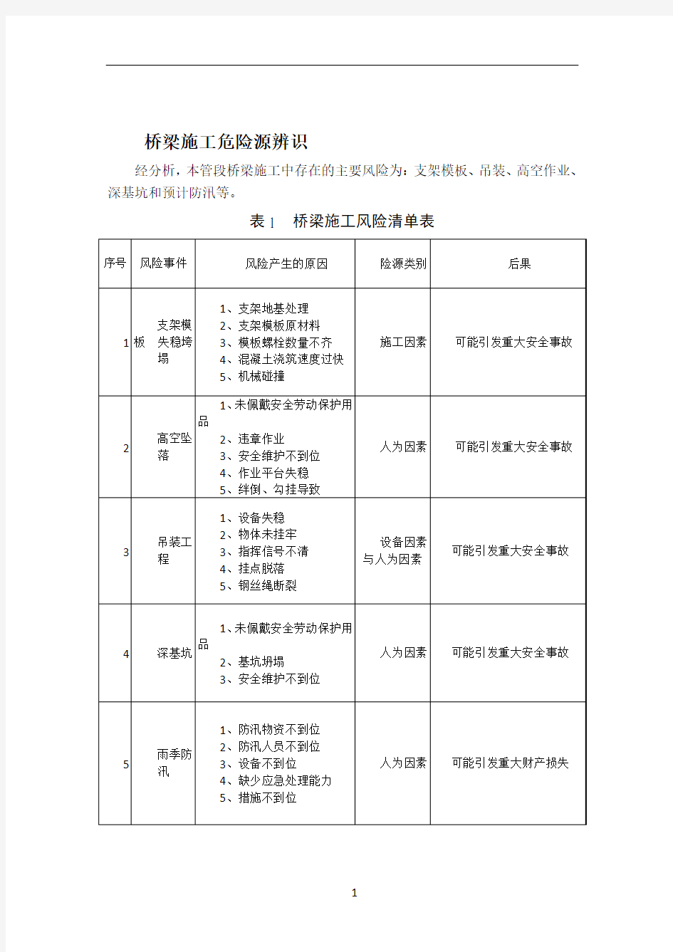 桥梁施工危险源辨识