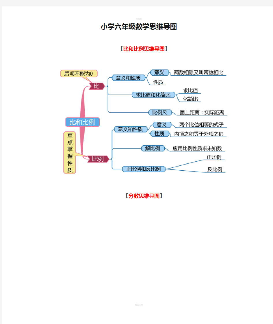 小学六年级数学思维导图