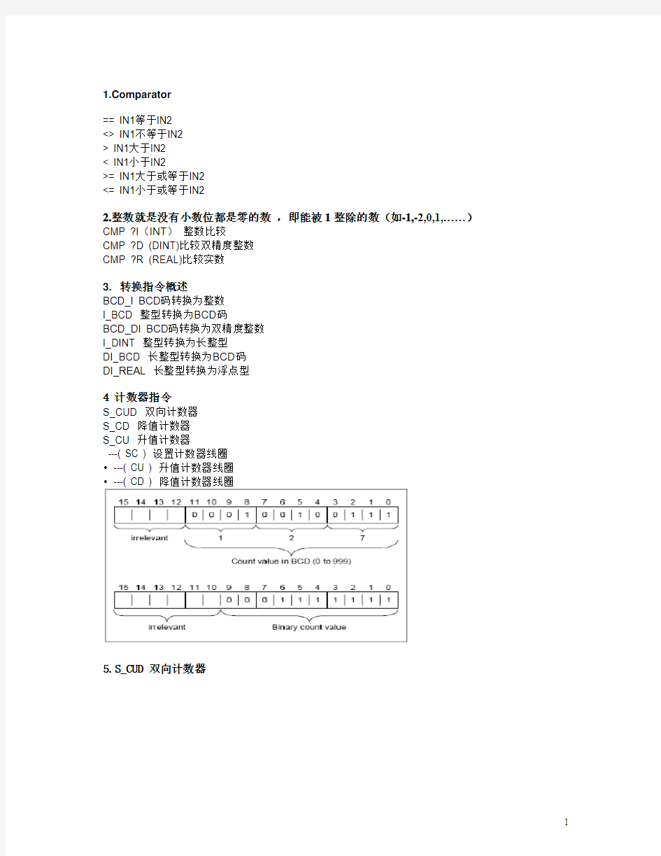 STEP7-功能块全中文说明全解