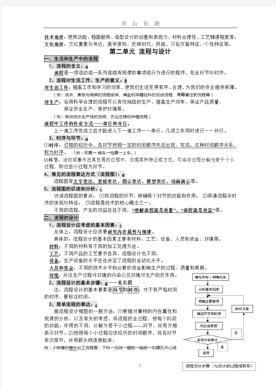 高中通用技术必修二复习提纲word.doc