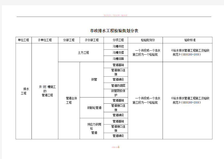 市政工程给排水工程检验批划分