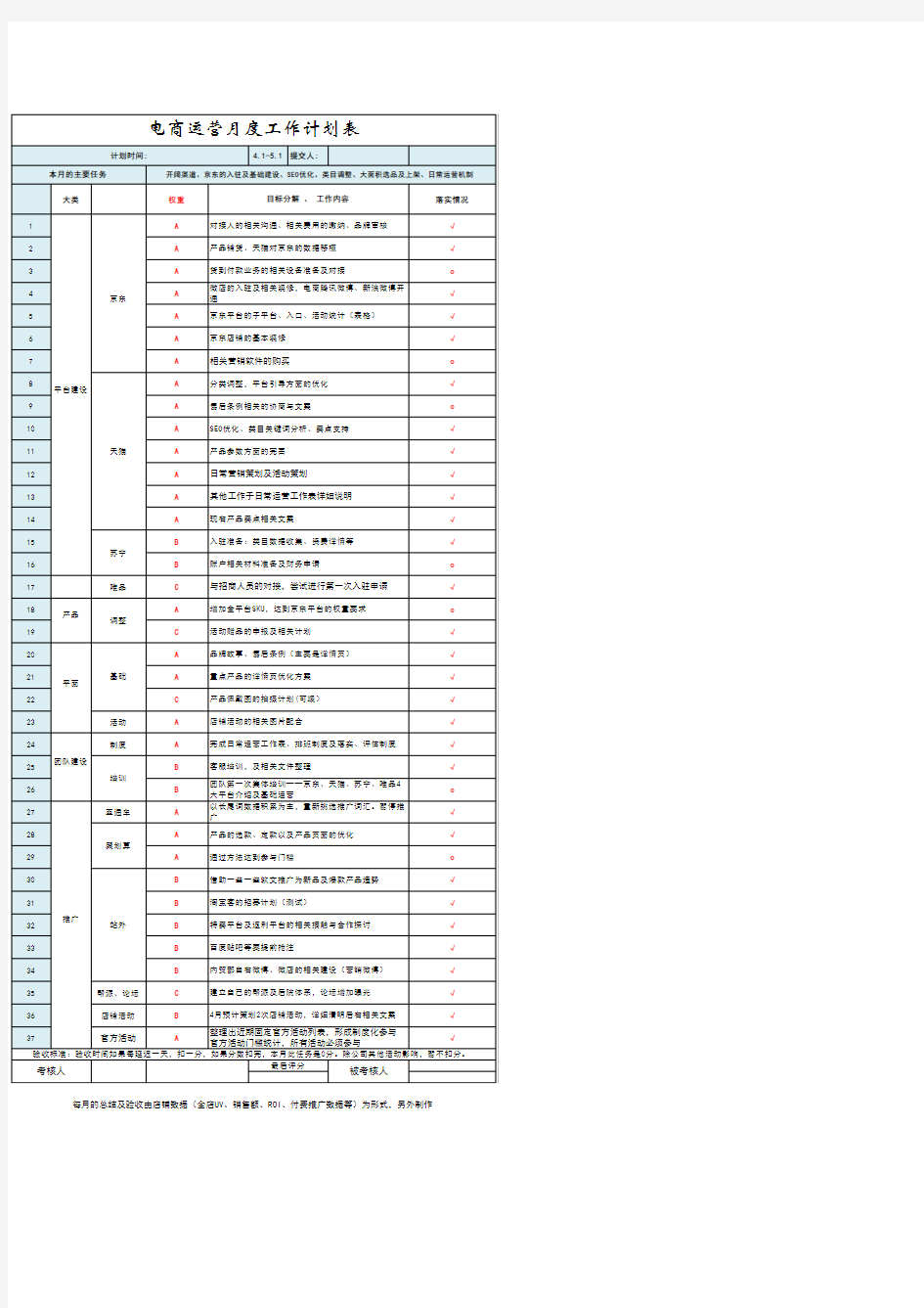 运营月报表计划表