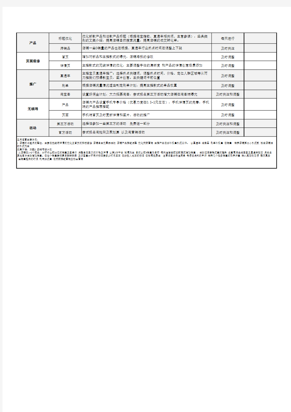 淘宝店运营计划电商运营活动Excel模板