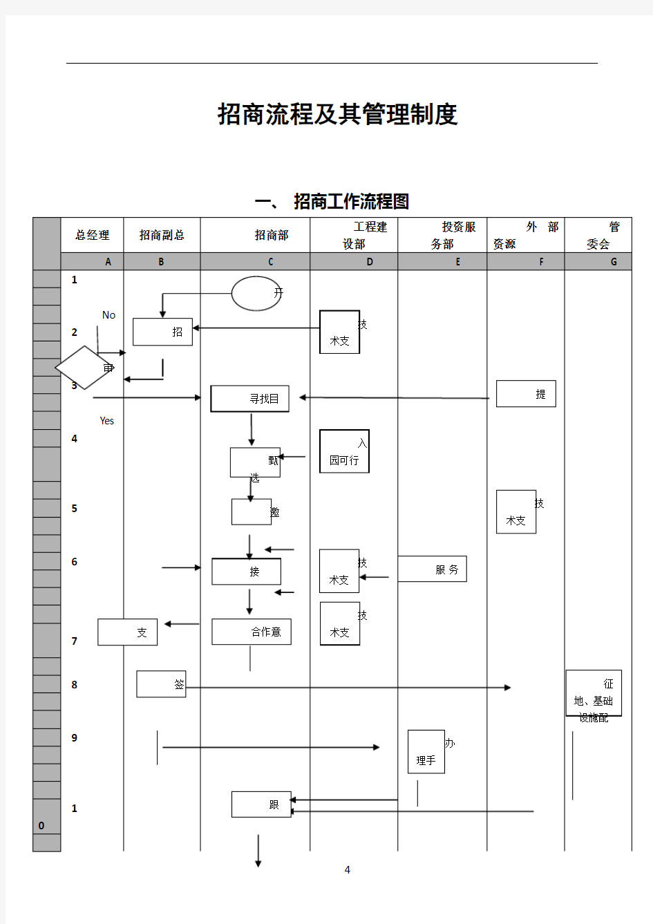 最新园区招商流程及其管理制度