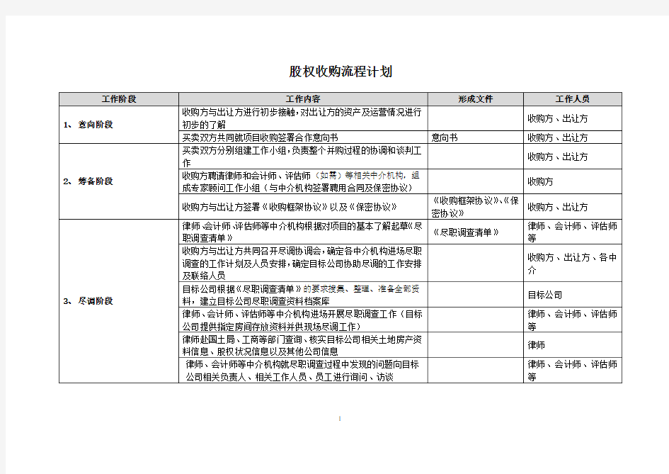 股权收购流程计划