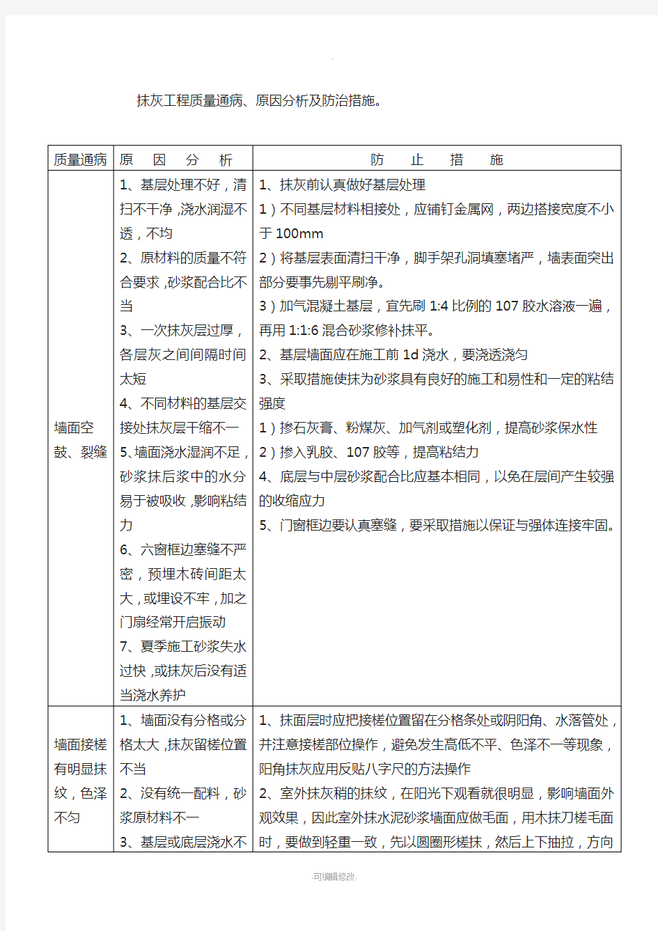 抹灰工程质量通病